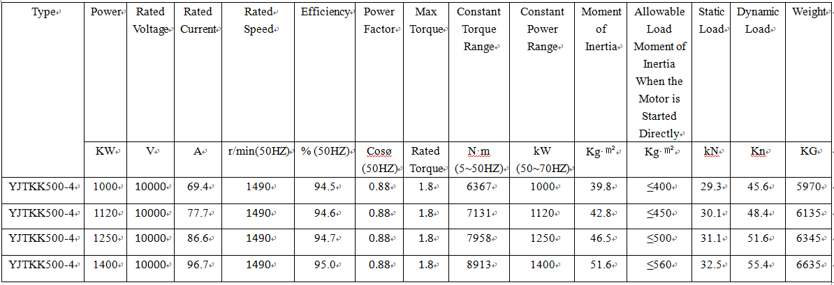 technical parameters of motor 1000 kw technical parameters of motor 1000 kw