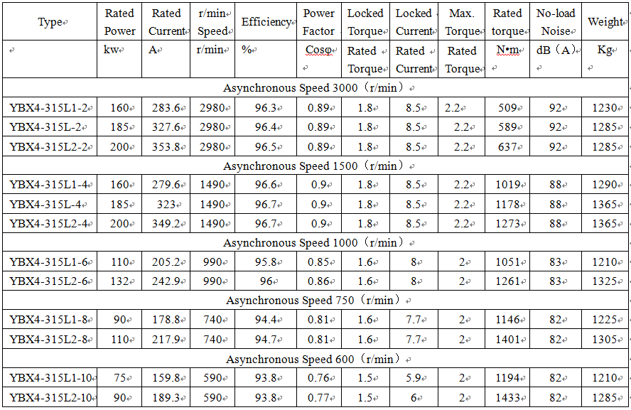 technical data of iec explosion proof standard Exd II CT4 Gb