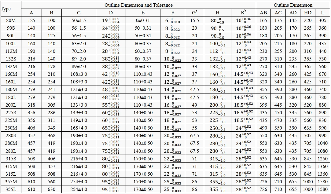 outline dimension of 3 phase permanent magnet synchronous motor outline dimension of 3 phase permanent magnet synchronous motor