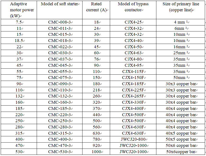 technical data of soft starter 230V technical data of soft starter 230V